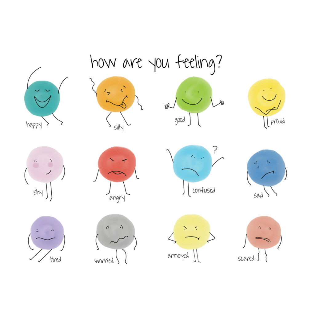Emotions graphic, showing icons of all different colors with silly faces of the unique emotions